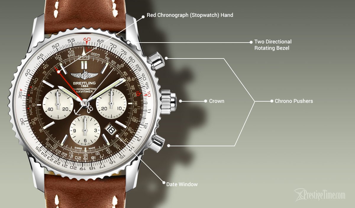 Breitling Navitimer Rattrapante Features